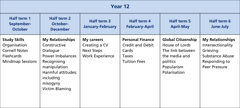 Curriculum termly tables (A4) (55)